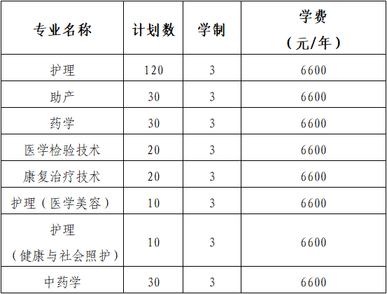 2022年海南卫生健康职业学院高职对口单独招生专业计划