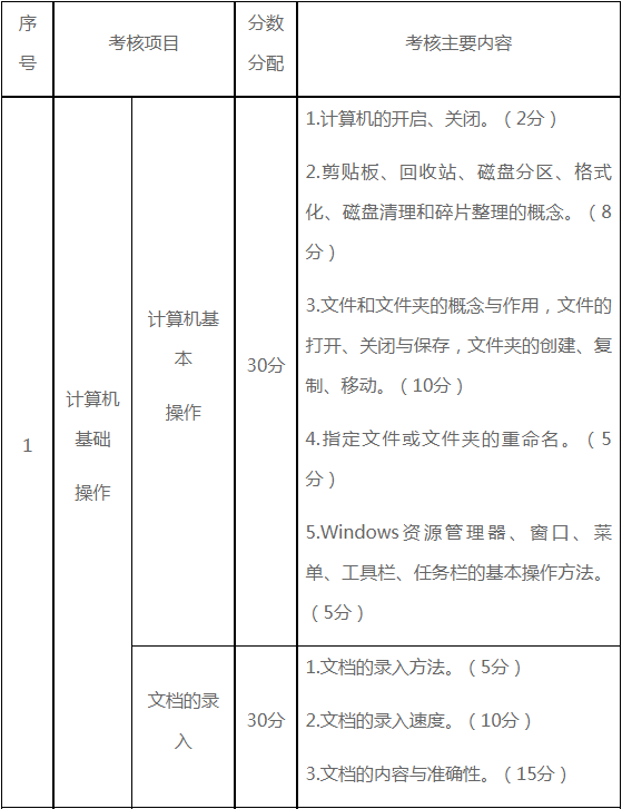 主要考核內(nèi)容、分數(shù)分配