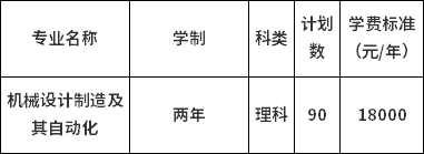 2022年天津理工大学中环信息学院专升本招生专业计划