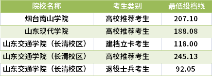 2021山東專升本交通運輸專業(yè)錄取分數(shù)線(最低投檔線)