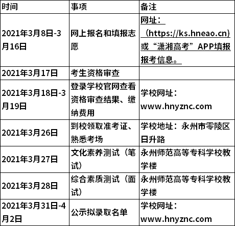 2021年永州師范高等專科學校單獨招生安排