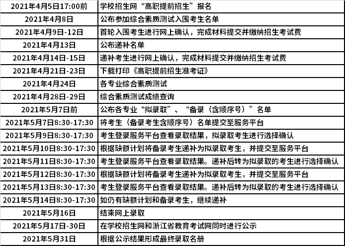 杭州科技职业技术学院2021年高职提前招生实施进程安排