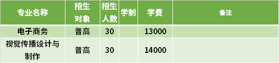 2021年浙江宇翔职业技术学院高职提前招生专业计划