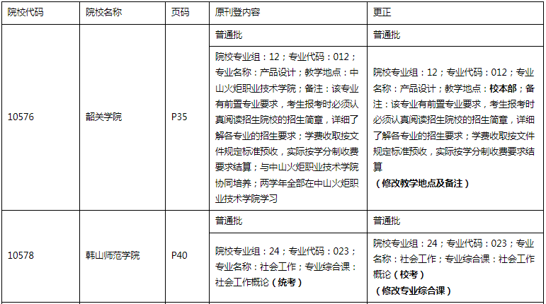 考試要求變動(dòng)