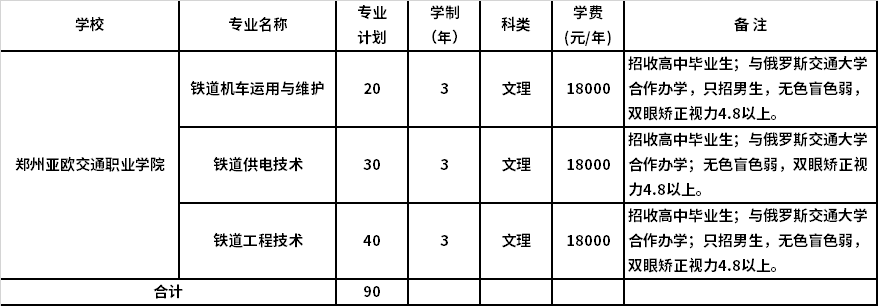 招生專業(yè)和招生計(jì)劃