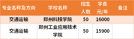 河南專升本交通運(yùn)輸專業(yè)招生院校和招生人數(shù)