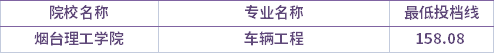 2021年煙臺理工學(xué)院退役士兵考生專升本錄取分?jǐn)?shù)線(最低投檔線)