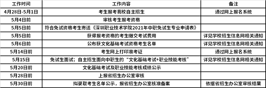 2021年深圳职业技术学院高职自主招生时间安排