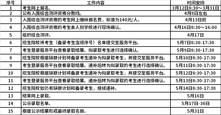 2021年浙江经贸职业技术学院高职提前招生报名考试信息