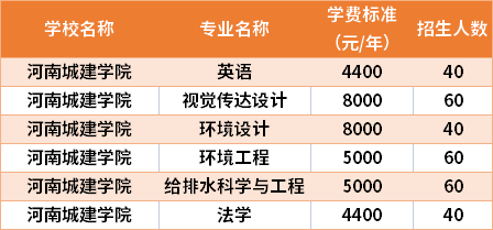 河南城建學院2021年專升本專業(yè)計劃及學費