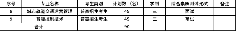 瑞安校区 2021 年提前招生专业及计划