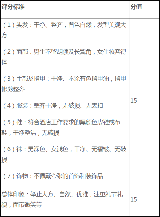 仪容仪表测试要求