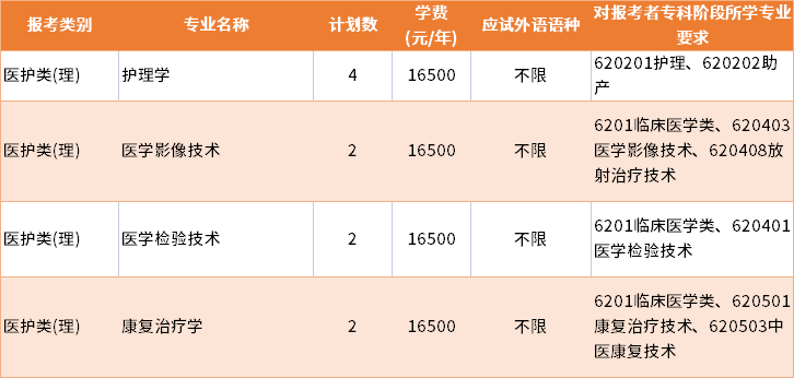 2022年南京醫(yī)科大學康達學院退役士兵批專轉本招生專業(yè)及學費