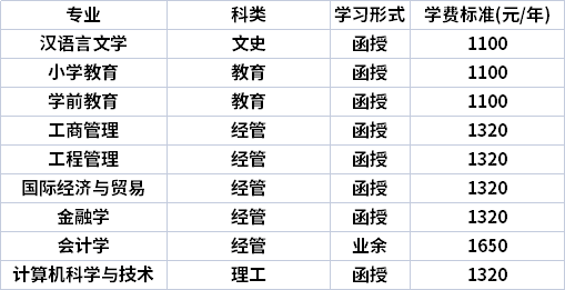 合肥學(xué)院2022級(jí)成人高考新生學(xué)費(fèi)標(biāo)準(zhǔn).png