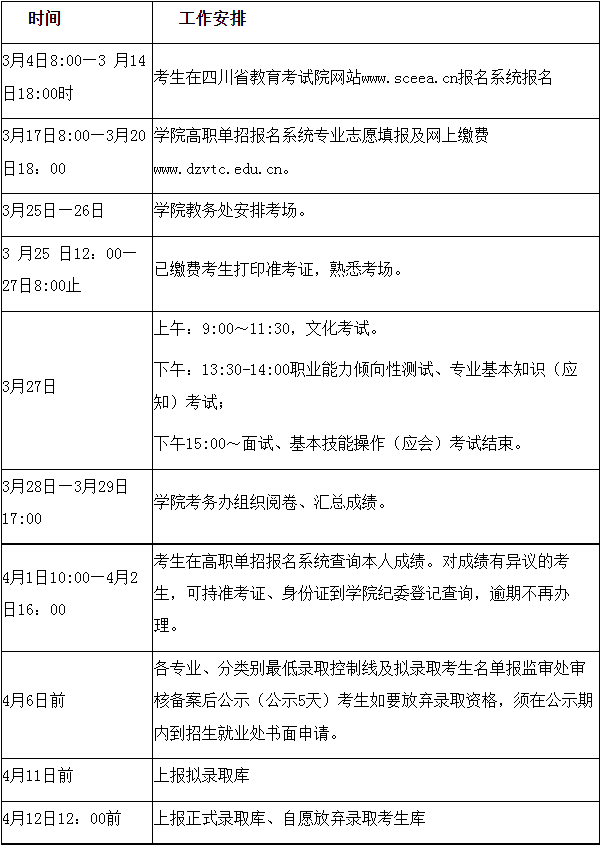 2021年達州職業(yè)技術學院高職教育單獨招生報名考試時間安排