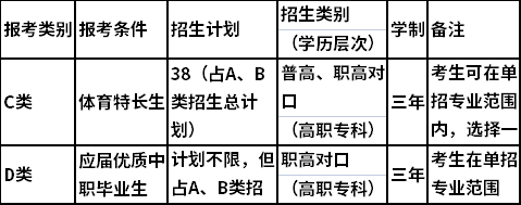 2021年永州职业技术学院单独招生专业