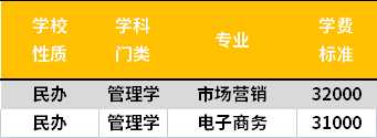 招生專業(yè)及學費