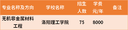 河南專升本無機(jī)非金屬材料工程專業(yè)招生院校和招生人數(shù)