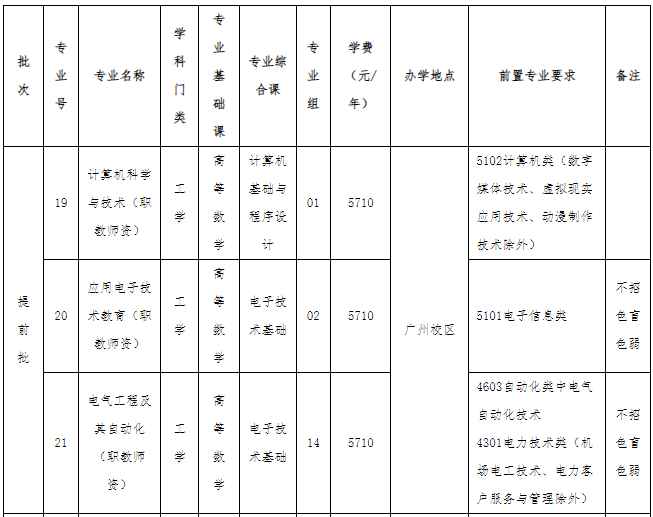 考試科目