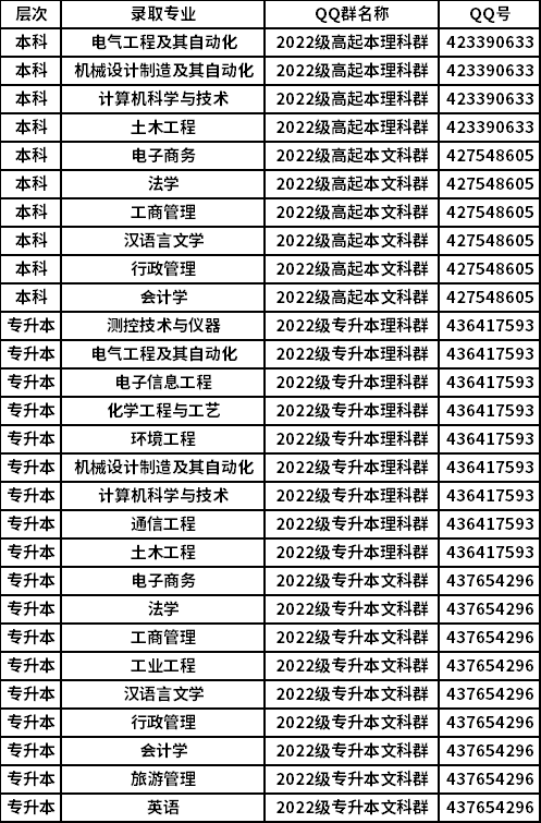 燕山大学成人高考校本部学生缴纳学费的通知.png