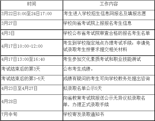 工作進(jìn)程安排表