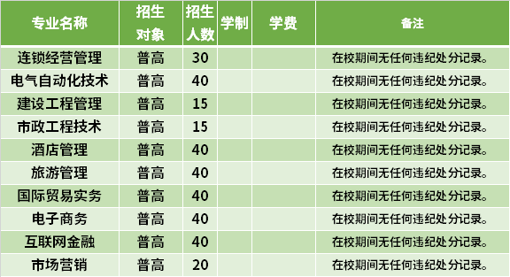 2021年湖州職業(yè)技術(shù)學(xué)院高職提前招生專業(yè)計(jì)劃