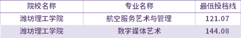 2021年濰坊理工學(xué)院建檔立卡考生專升本錄取分?jǐn)?shù)線(最低投檔線)