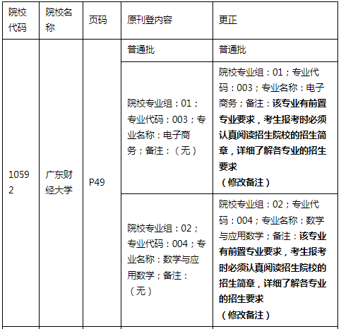 考試要求變動