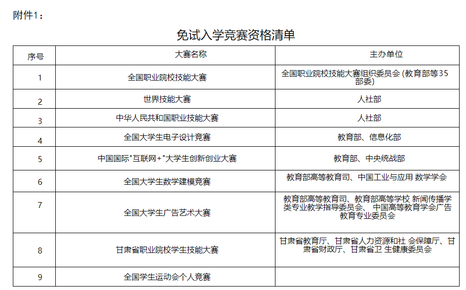 免试入学竞赛资格清单