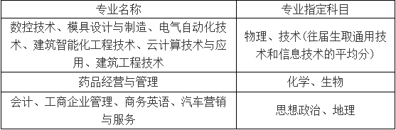 高中段学业成绩导入规则