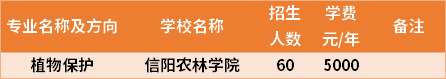 河南專升本植物保護(hù)專業(yè)招生院校和招生人數(shù)