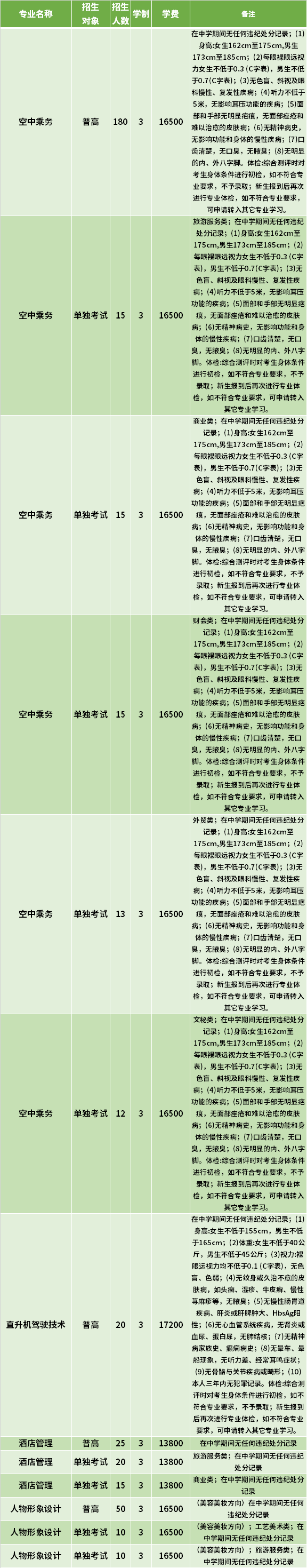 2021年浙江育英职业技术学院高职提前招生专业计划