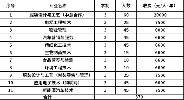 2021年杭州職業(yè)技術(shù)學(xué)院提前招生報(bào)名考試信息