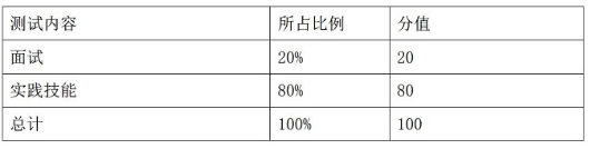 2022年湖南商務(wù)職業(yè)技術(shù)學(xué)院高職單招考試大綱