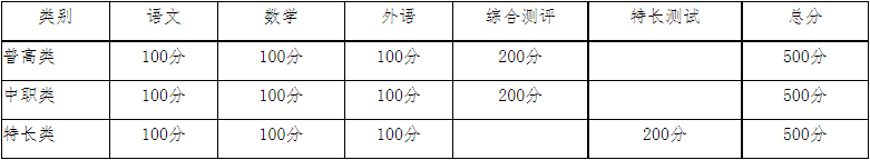 2021年資陽環(huán)境科技職業(yè)學(xué)院高職教育單獨(dú)招生報(bào)名考試信息