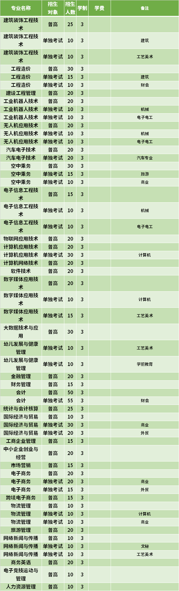 2021年浙江长征职业技术学院高职提前招生专业计划