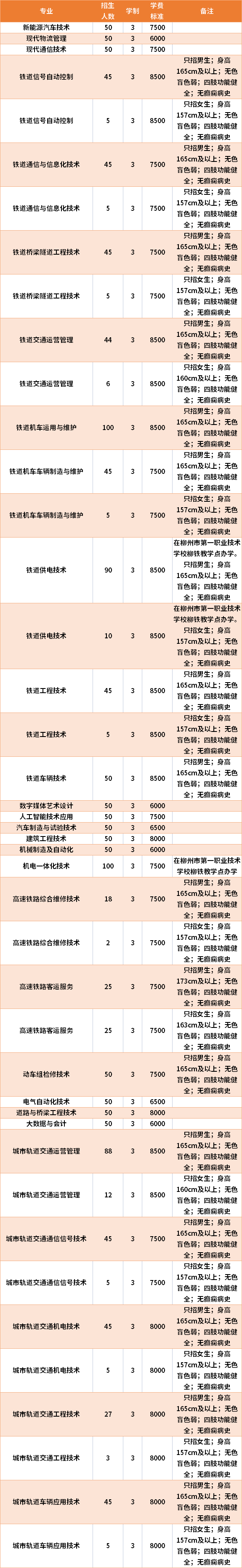 2021年柳州铁道职业技术学院高职单招招生专业及学费