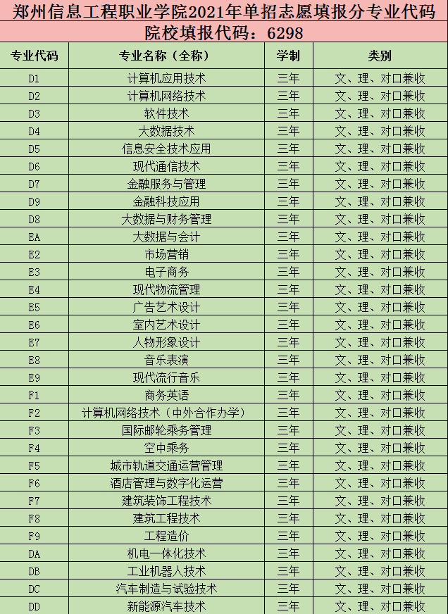 招生专业及代码