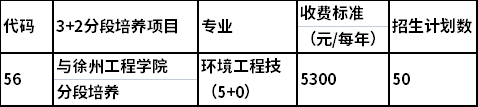 2022年扬州市职业大学提前招生专业计划