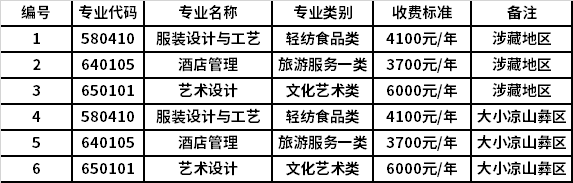 2021年成都纺织高等专科学校“9+ 3”高职单招招生专业