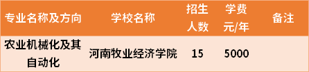 河南專升本農(nóng)業(yè)機(jī)械化及其自動(dòng)化專業(yè)招生院校和招生人數(shù)