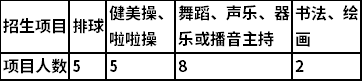 2021年湖南劳动人事职业学院单独招生计划