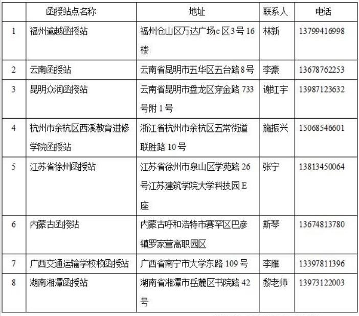 武汉理工大学成人高考省外函授站.png