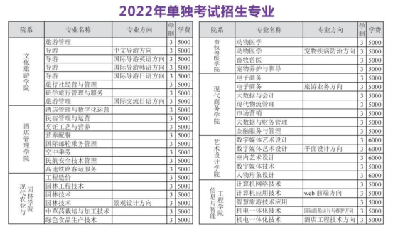 2022年河北旅游职业学院高职单招招生专业