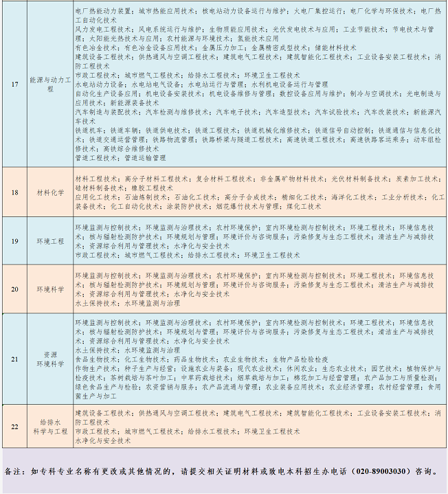 前置專業(yè)要求