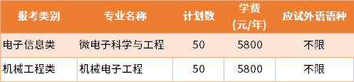 2022年無錫學(xué)院普通批專轉(zhuǎn)本招生專業(yè)及學(xué)費