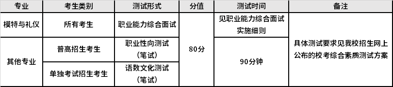 2021年义乌工商职业技术学院高职提前招生报名考试信息