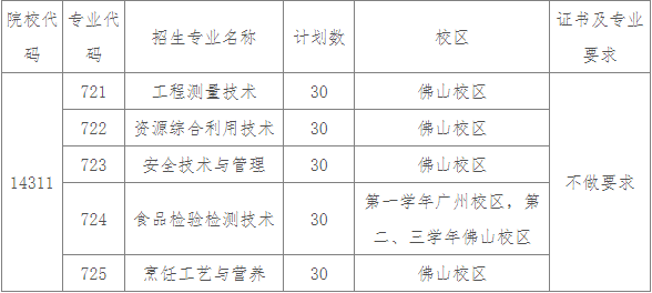 2021年廣東環(huán)境保護(hù)工程職業(yè)學(xué)院面向中職考生自主招生專業(yè)計(jì)劃