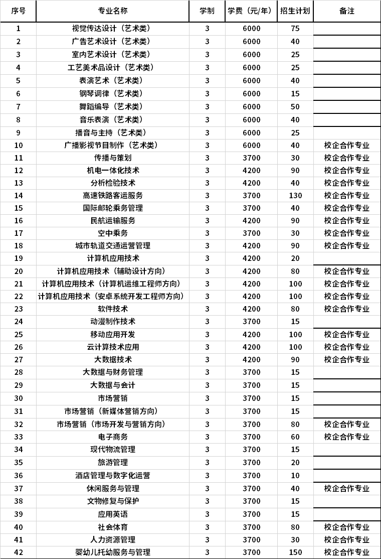 2021年開封文化藝術(shù)職業(yè)學(xué)院高職單獨考試招生專業(yè)計劃