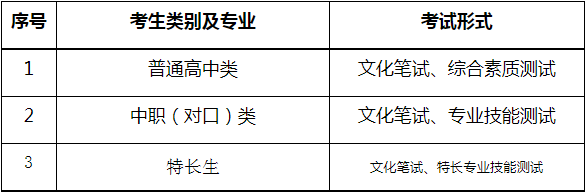 不同類別考生考試內(nèi)容